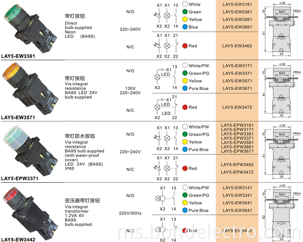 Parameter of EW Series